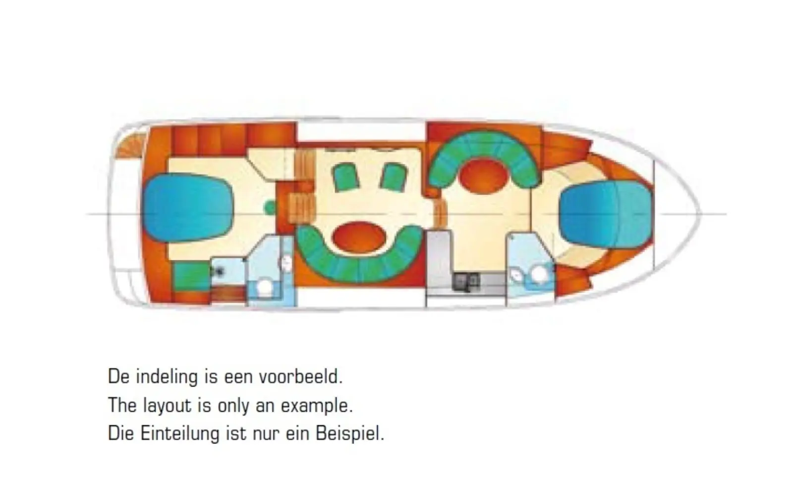 Indeling II