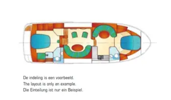 Indeling II